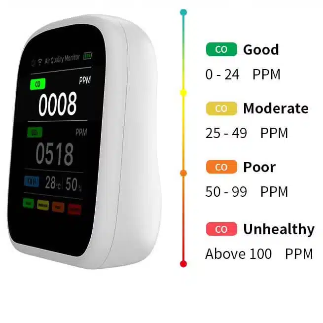 Rilevatore Ambientale 4 in 1 Monossido e Anidride Carbonica Wi-Fi - immagine 3